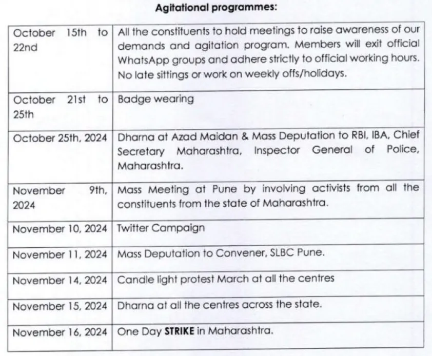 Bank Strike in Maharashtra: All Banks will remain closed on 16 November